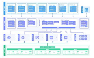 IT運(yùn)維管理升級(jí) 先標(biāo)準(zhǔn)化還是先自動(dòng)化數(shù)據(jù)處理服務(wù)？