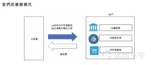 馬來西亞第二大文件外包服務(wù)商C-Link Squared擬赴港上市，深耕數(shù)據(jù)處理服務(wù)新藍(lán)海